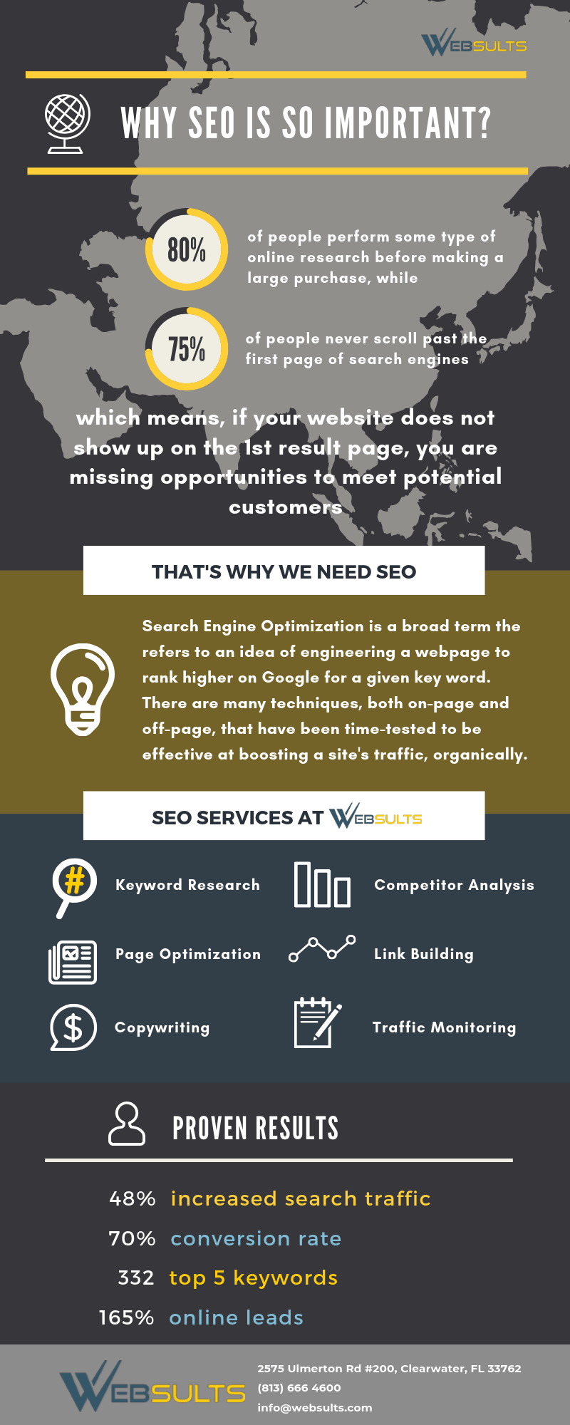 3-1 website analytics