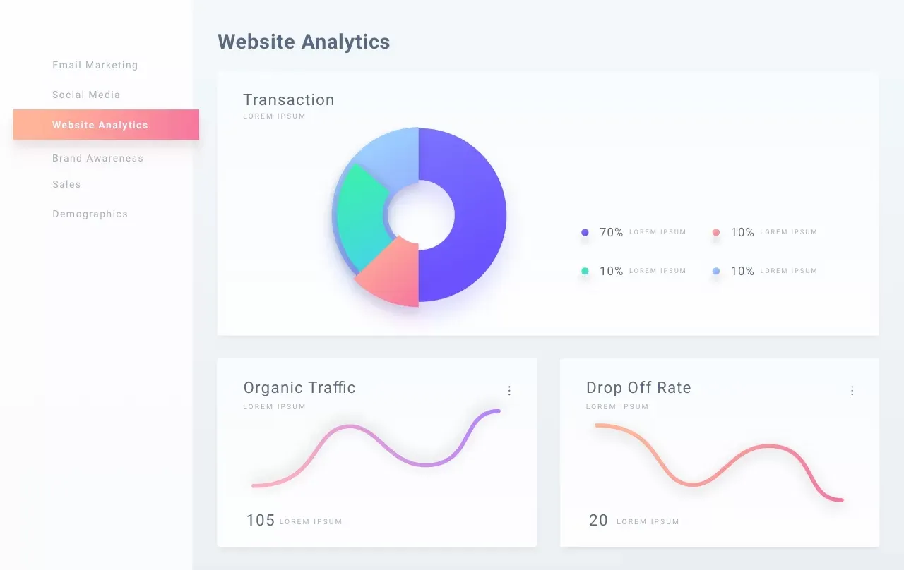 Dashboard2 website analytics