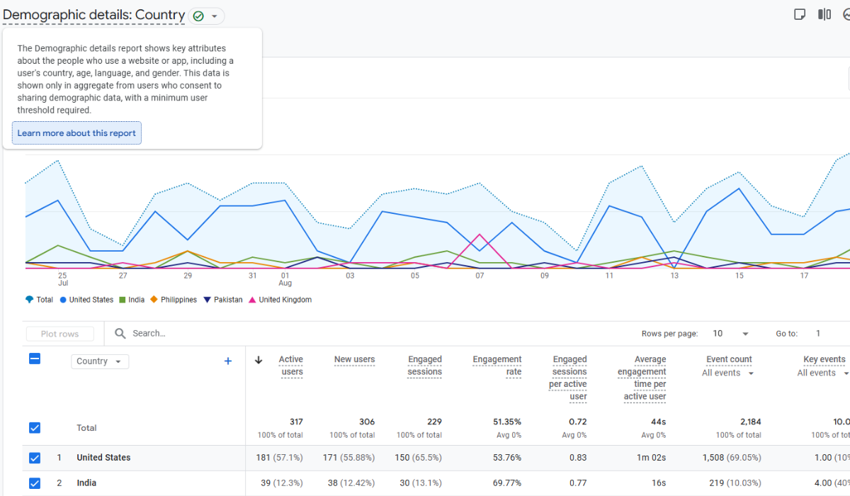 google analytics reports