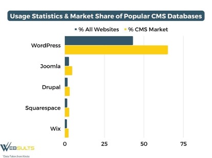 joomla statistics